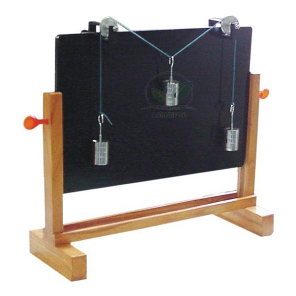 Parallelogram Force Apparatus