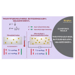 Poster - Resistance of a Conductor vs. Temperature