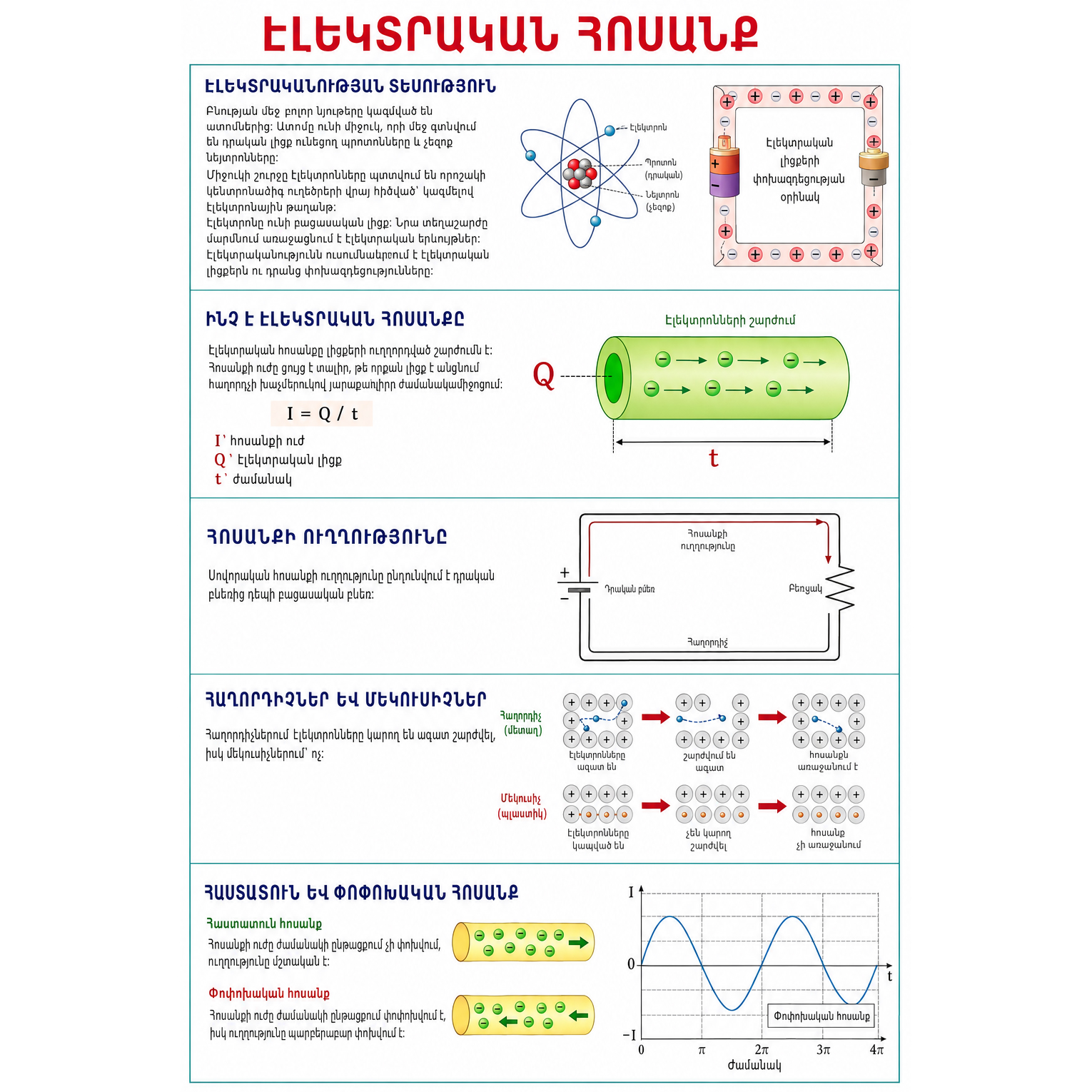 Poster - Electric Current and Current Intensity