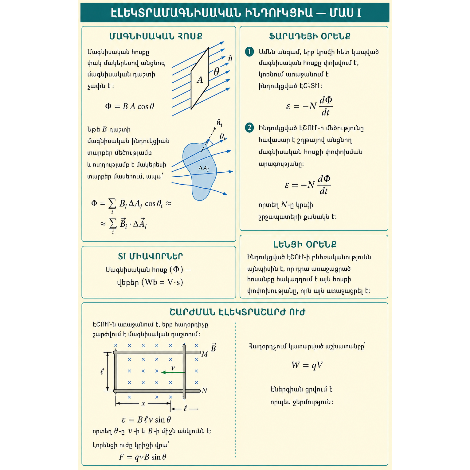Poster - Induced EMF in a Moving Conductor
