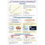 Poster - Resistance and Ohm's Law for a Section of a Circuit