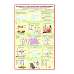 The Method of Separation of Substances